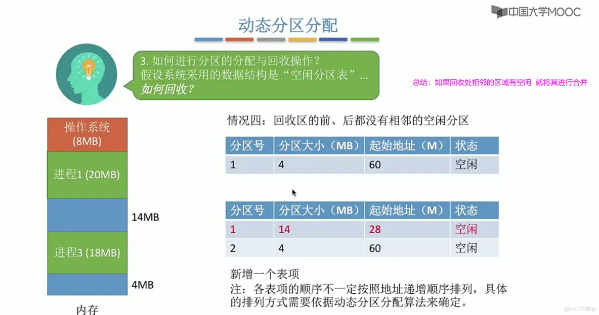 操作系统笔记  第三章 内存管理_内存管理_32